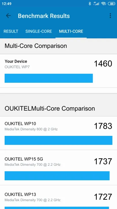 OUKITEL WP7 Geekbench benchmark: classement et résultats scores de tests