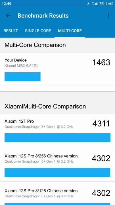 Wyniki testu Xiaomi Mi6X 6/64Gb Geekbench Benchmark