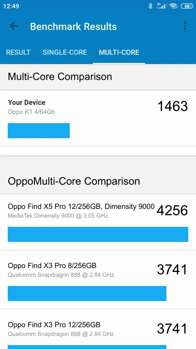 Oppo K1 4/64Gb תוצאות ציון מידוד Geekbench