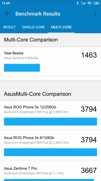 Βαθμολογία Asus Zenfone 4 6/64Gb Geekbench Benchmark