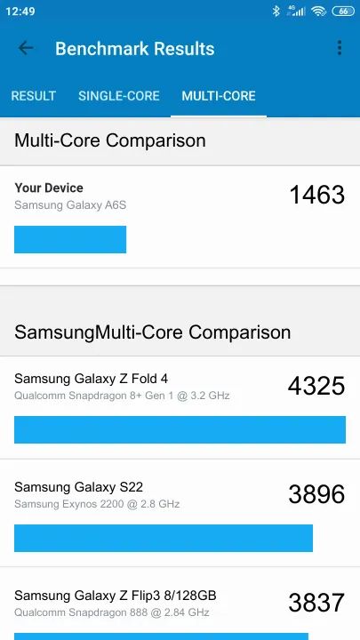Wyniki testu Samsung Galaxy A6S Geekbench Benchmark