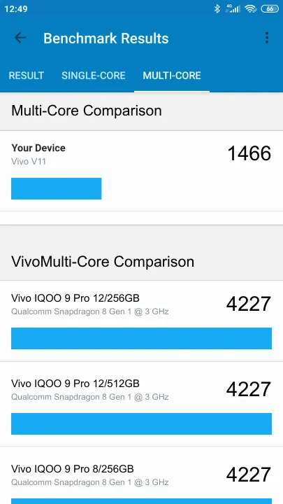 Vivo V11 Geekbench benchmark score results