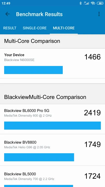 Blackview N6000SE Geekbench benchmark ranking