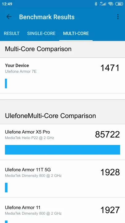 Ulefone Armor 7E Geekbench benchmark: classement et résultats scores de tests