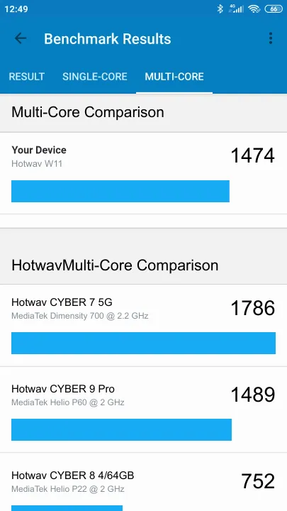 Hotwav W11 Geekbench benchmarkresultat-poäng