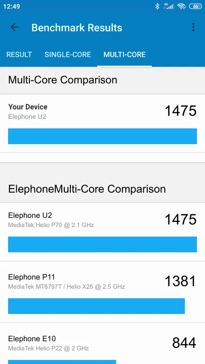 Elephone U2 Geekbench benchmark score results