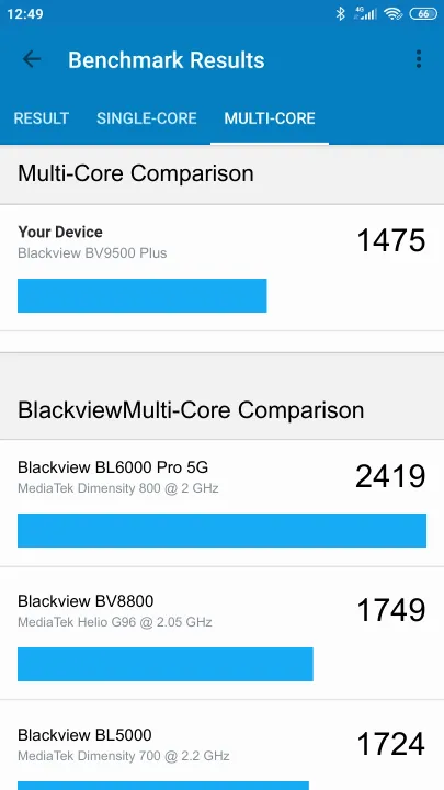 Blackview BV9500 Plus Geekbench benchmark: classement et résultats scores de tests