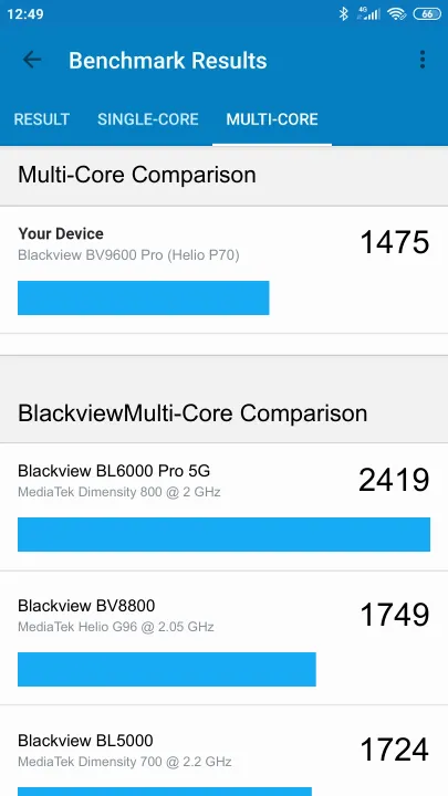 Blackview BV9600 Pro (Helio P70) Geekbench benchmark: classement et résultats scores de tests