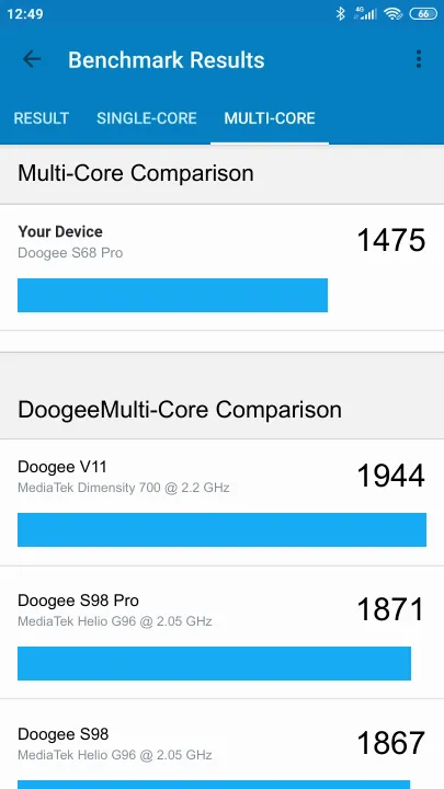 Pontuações do Doogee S68 Pro Geekbench Benchmark