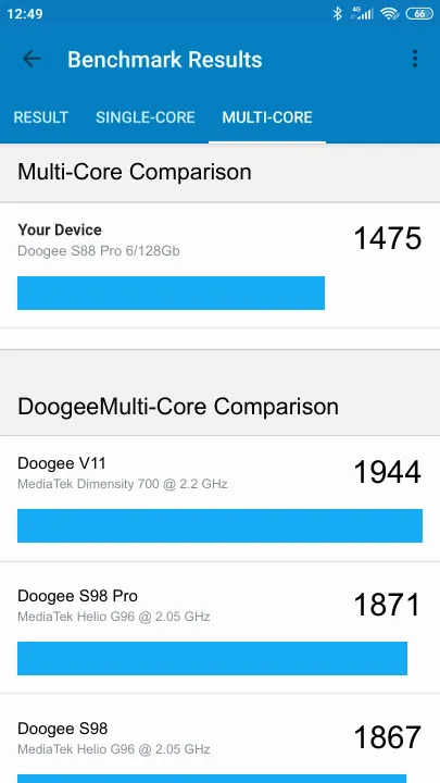 نتائج اختبار Doogee S88 Pro 6/128Gb Geekbench المعيارية