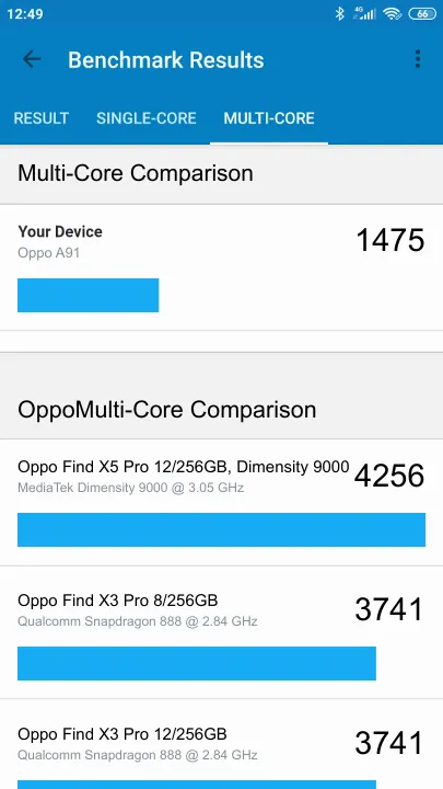 Oppo A91 תוצאות ציון מידוד Geekbench