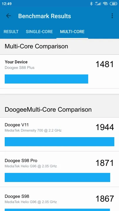 Doogee S88 Plus poeng for Geekbench-referanse