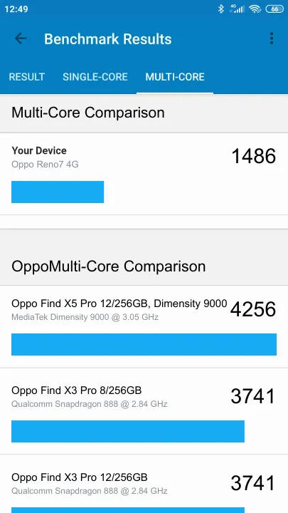 Oppo Reno7 4G Geekbench benchmark score results