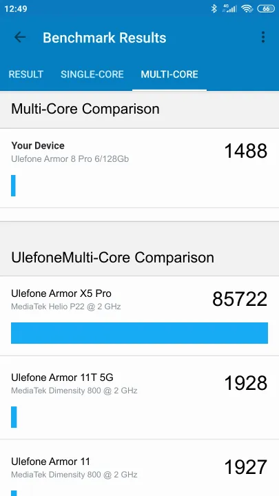 Pontuações do Ulefone Armor 8 Pro 6/128Gb Geekbench Benchmark