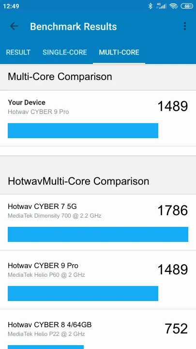 Hotwav CYBER 9 Pro Geekbench benchmark score results