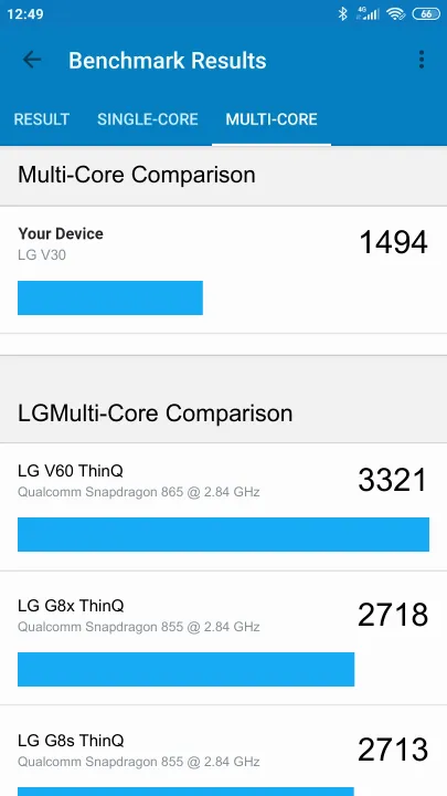 LG V30 Geekbench benchmark: classement et résultats scores de tests