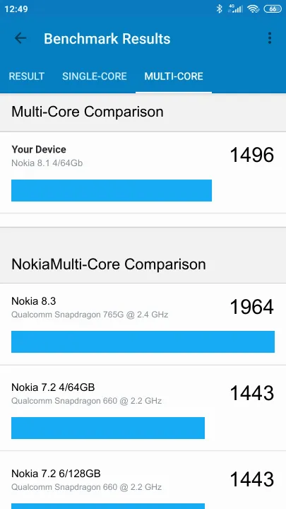 Nokia 8.1 4/64Gb Geekbench benchmarkresultat-poäng