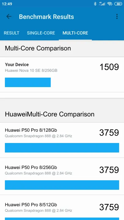 Pontuações do Huawei Nova 10 SE 8/256GB Geekbench Benchmark