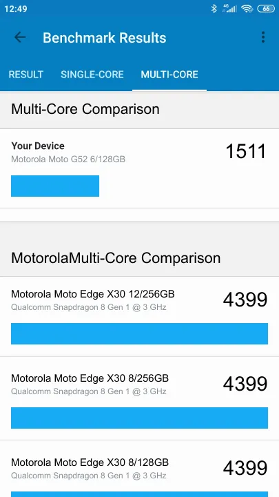Βαθμολογία Motorola Moto G52 6/128GB Geekbench Benchmark