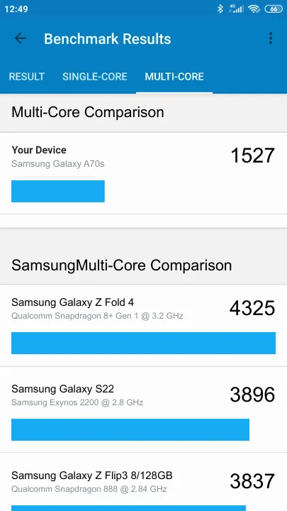 Pontuações do Samsung Galaxy A70s Geekbench Benchmark
