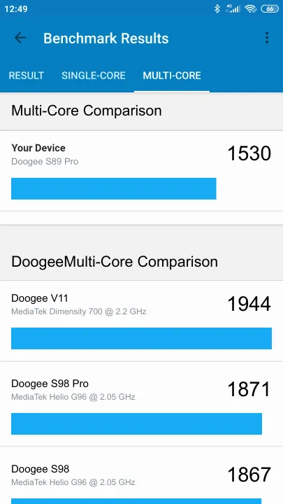 Doogee S89 Pro Geekbench benchmark: classement et résultats scores de tests