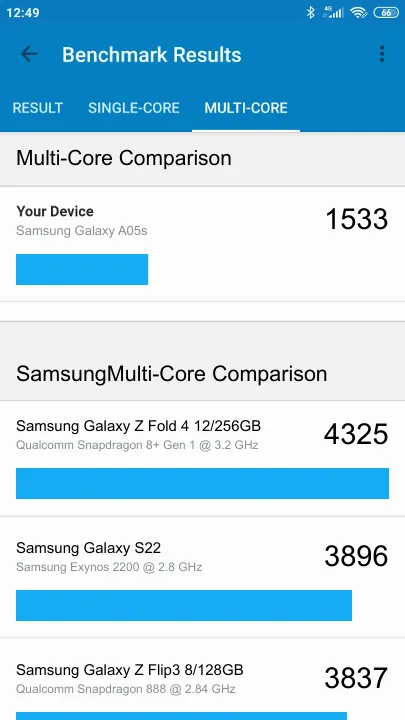 Wyniki testu Samsung Galaxy A05s Geekbench Benchmark