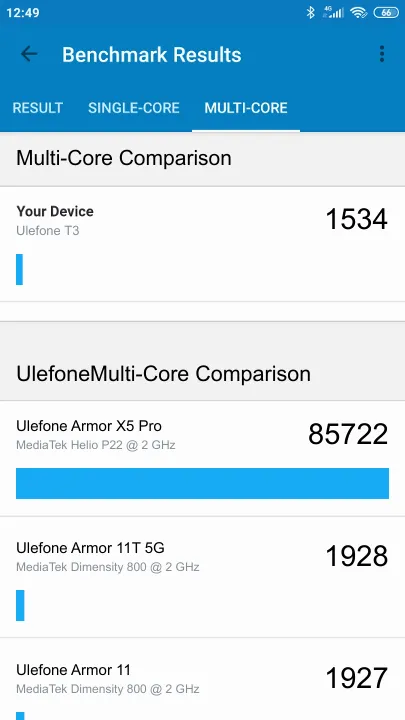 Ulefone T3 Geekbench benchmark score results