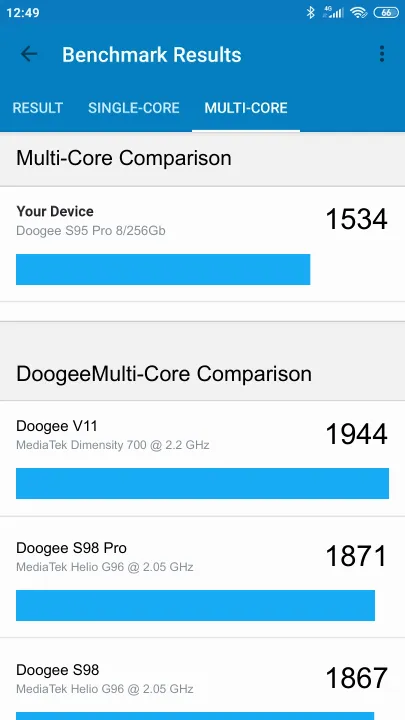 Doogee S95 Pro 8/256Gb Geekbench benchmark: classement et résultats scores de tests
