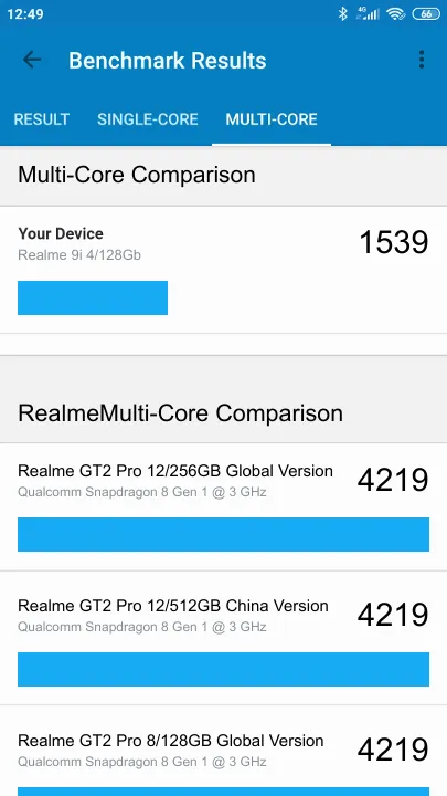 Βαθμολογία Realme 9i 4/128Gb Geekbench Benchmark