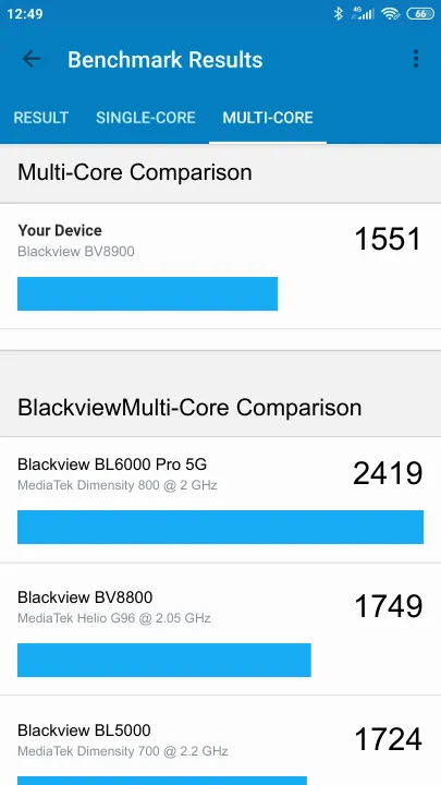 نتائج اختبار Blackview BV8900 Geekbench المعيارية