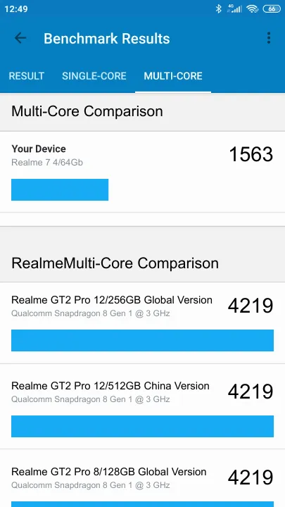 Realme 7 4/64Gb Geekbench benchmark: classement et résultats scores de tests