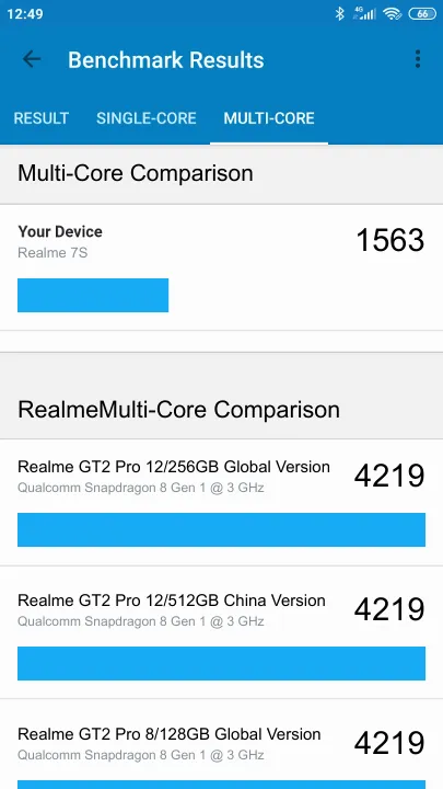 Realme 7S Geekbench benchmark score results