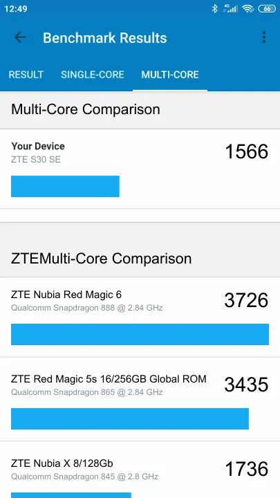 ZTE S30 SE Geekbench Benchmark-Ergebnisse