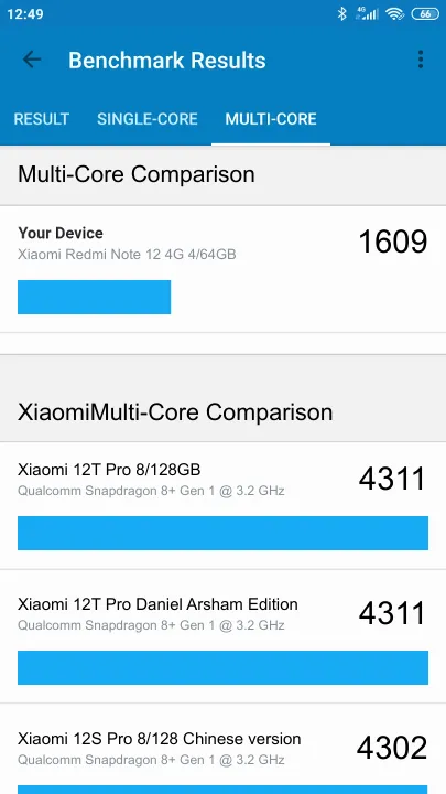 Xiaomi Redmi Note 12 4G 4/64GB Geekbench benchmark score results