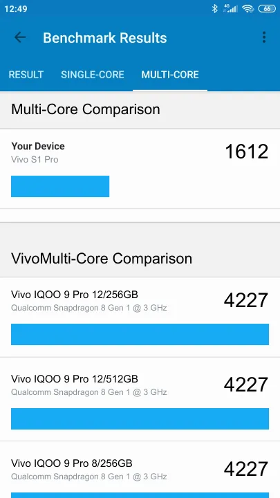 Vivo S1 Pro Geekbench benchmark score results