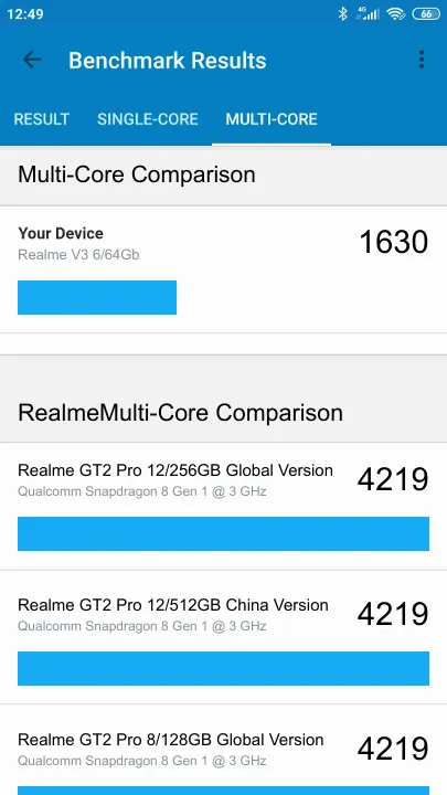 Realme V3 6/64Gb Geekbench benchmark: classement et résultats scores de tests