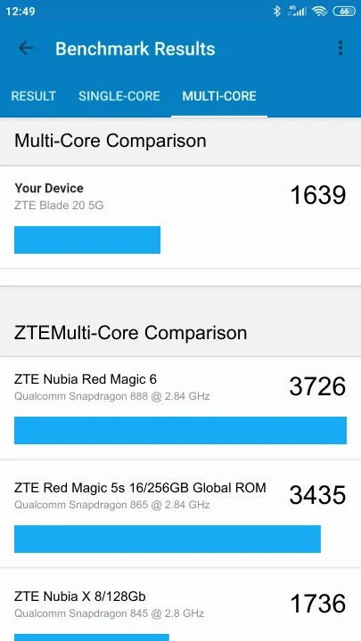 ZTE Blade 20 5G Geekbench benchmark score results