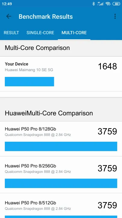 Wyniki testu Huawei Maimang 10 SE 5G Geekbench Benchmark