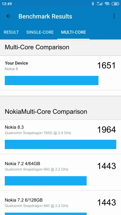 Nokia 8 תוצאות ציון מידוד Geekbench