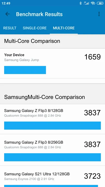 Pontuações do Samsung Galaxy Jump Geekbench Benchmark