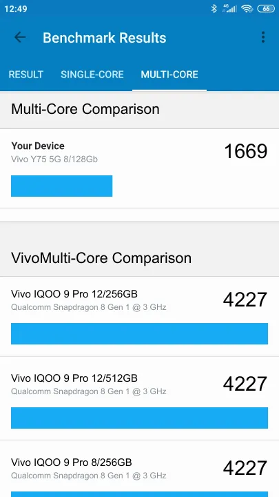 Vivo Y75 5G 8/128Gb Geekbench benchmark score results