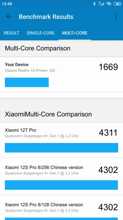 Pontuações do Xiaomi Redmi 10 Prime+ 5G Geekbench Benchmark