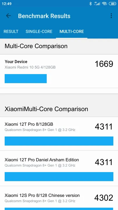 Wyniki testu Xiaomi Redmi 10 5G 4/128GB Geekbench Benchmark