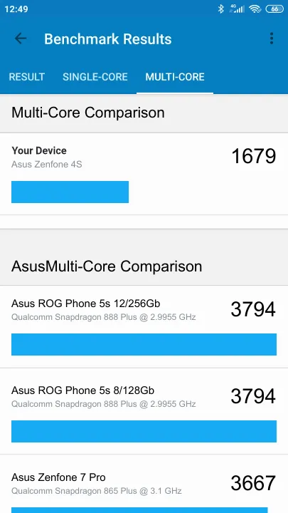 Asus Zenfone 4S Geekbench benchmark ranking