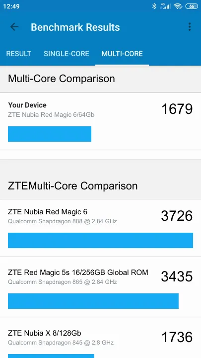 ZTE Nubia Red Magic 6/64Gb Geekbench ベンチマークテスト