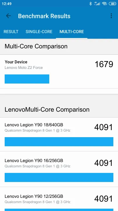 Punteggi Lenovo Moto Z2 Force Geekbench Benchmark