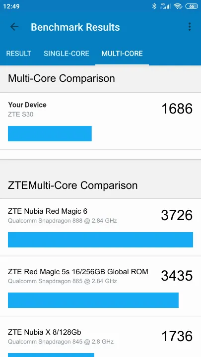 ZTE S30 Geekbench benchmark: classement et résultats scores de tests