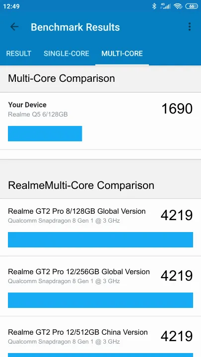 Realme Q5 6/128GB Geekbench benchmark: classement et résultats scores de tests
