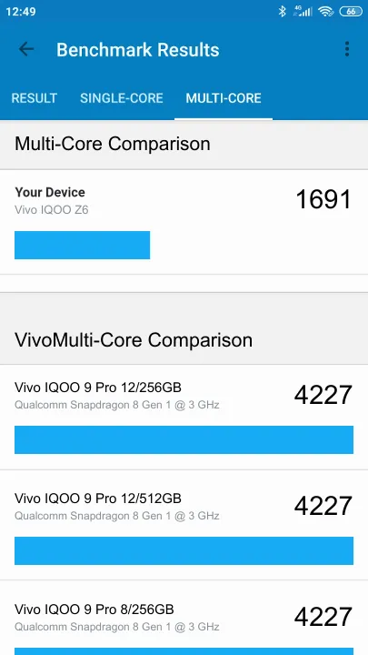 Vivo IQOO Z6 Geekbench benchmark score results