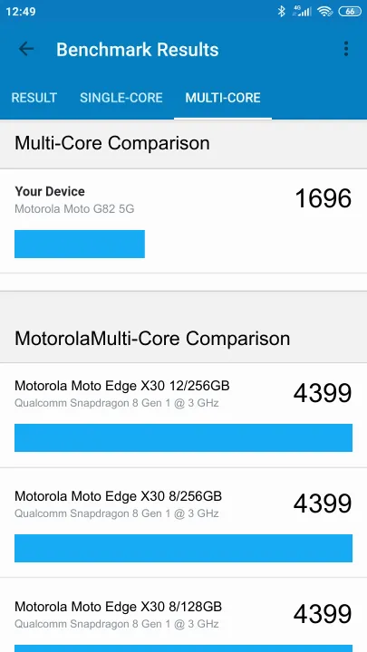 Punteggi Motorola Moto G82 5G Geekbench Benchmark